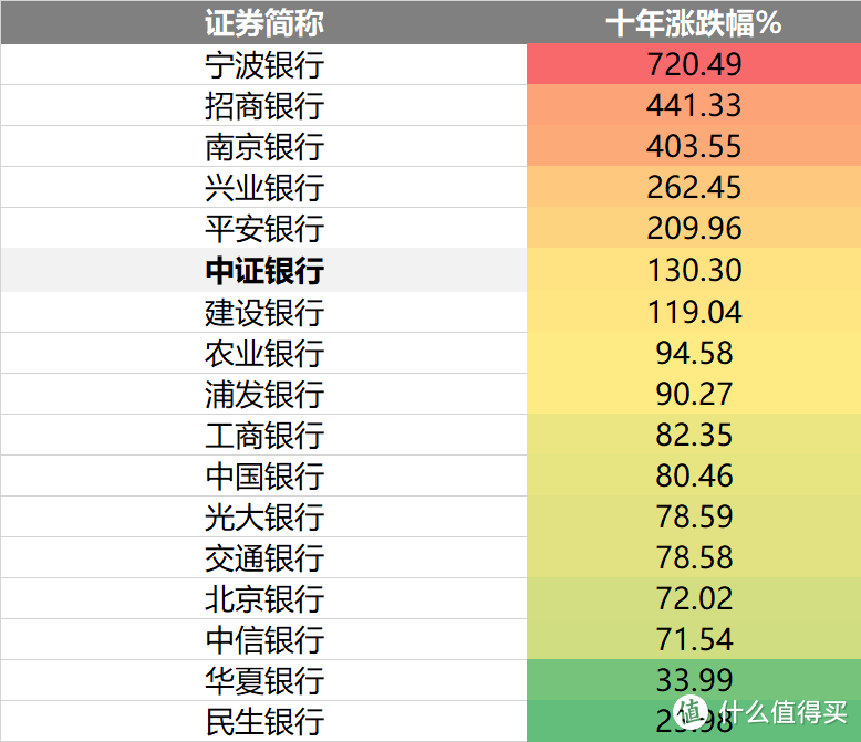 银行板块投资攻略分享，选股不如选指数...