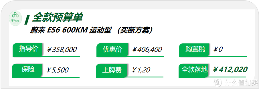 蔚来ES6：七成用户对比Model Y，五月车价涨价10000租电池每月贵200