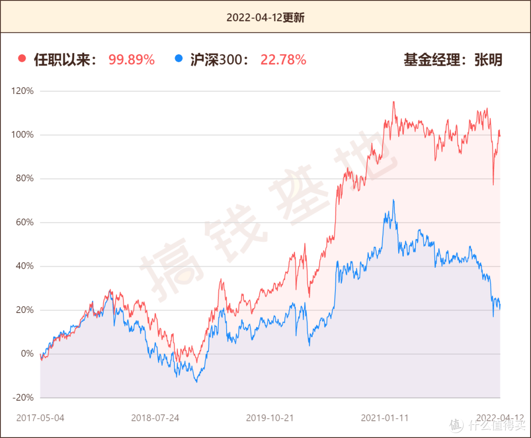 安信合作创新004393值得买吗？押注稳经济，今年以来3个月跑赢大盘14%