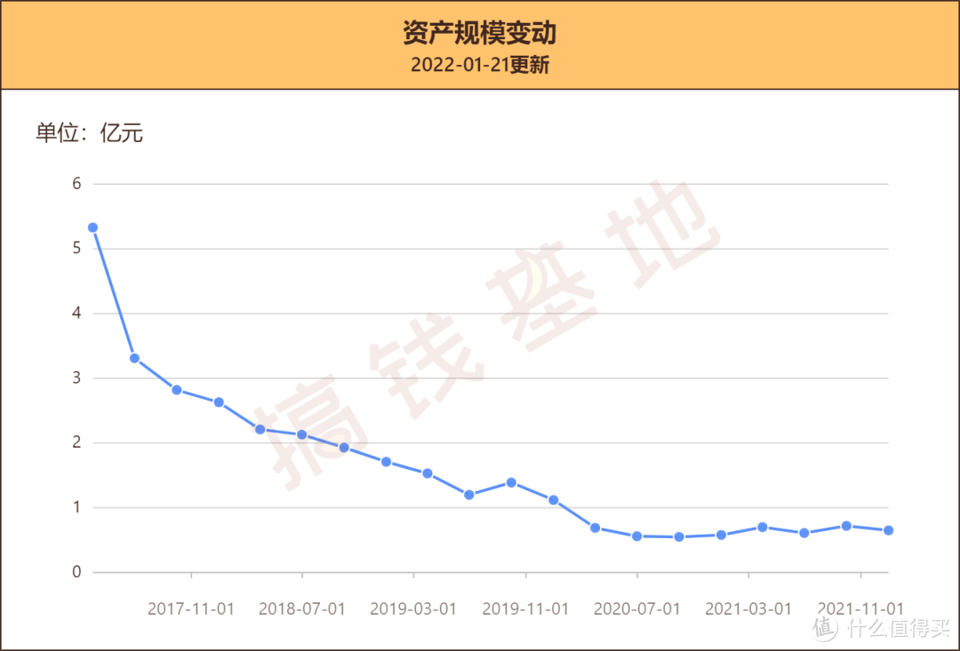 安信合作创新004393值得买吗？押注稳经济，今年以来3个月跑赢大盘14%