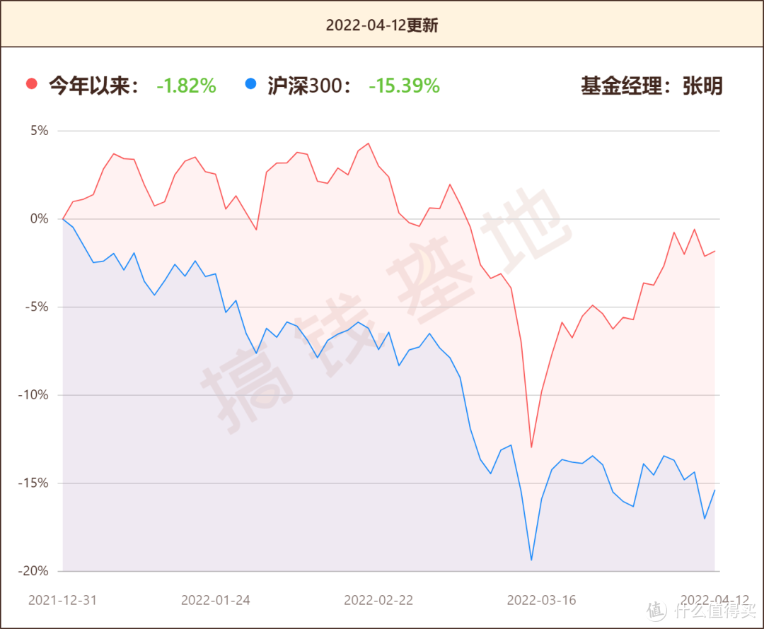 安信合作创新004393值得买吗？押注稳经济，今年以来3个月跑赢大盘14%