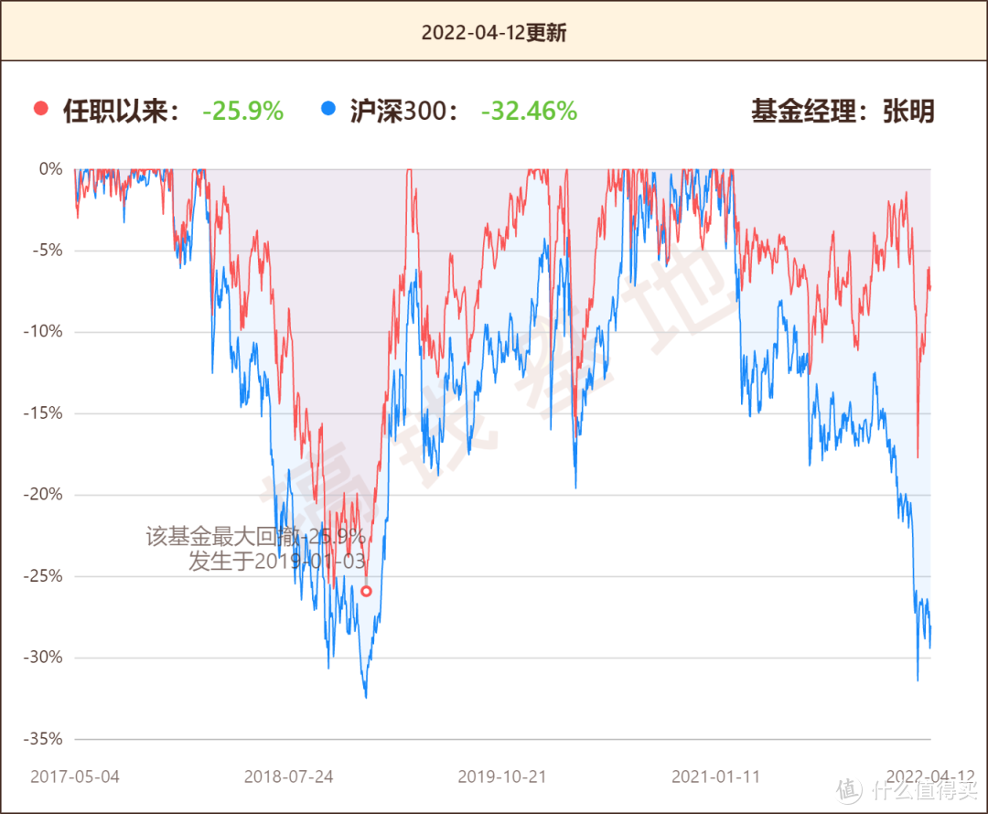 安信合作创新004393值得买吗？押注稳经济，今年以来3个月跑赢大盘14%