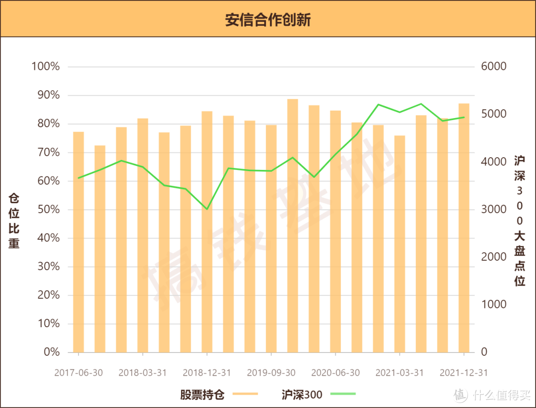 安信合作创新004393值得买吗？押注稳经济，今年以来3个月跑赢大盘14%