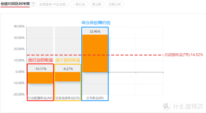 安信合作创新004393值得买吗？押注稳经济，今年以来3个月跑赢大盘14%