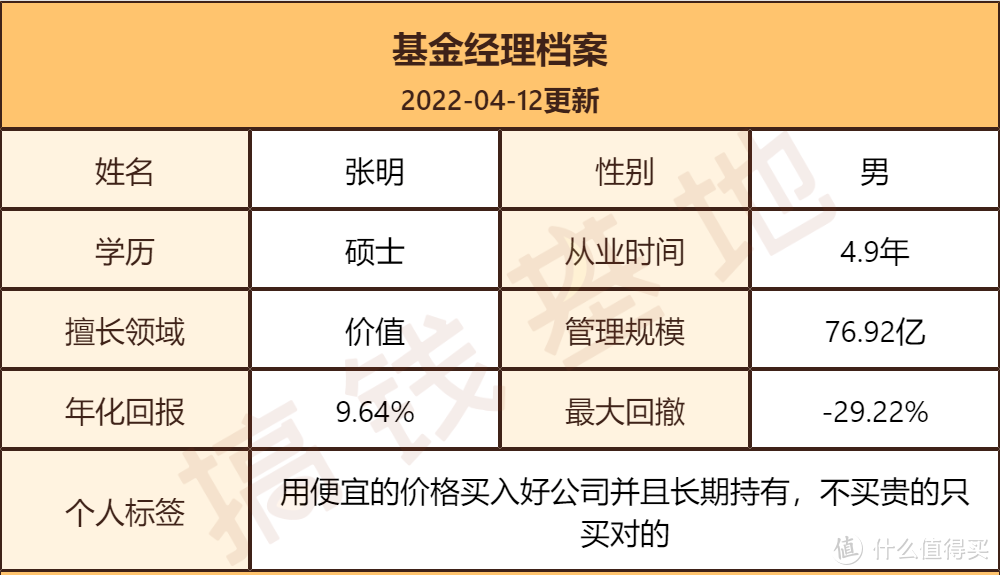 安信合作创新004393值得买吗？押注稳经济，今年以来3个月跑赢大盘14%