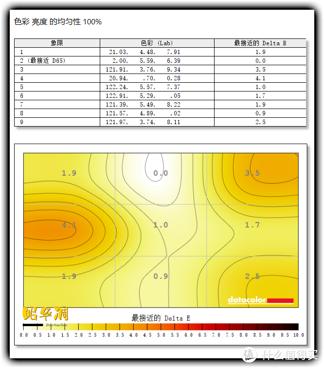 数码快分享 篇十八：黑的纯粹、亮的真实，Mini LED 加持，这才是电竞显示器该有的样子 | 深度解析 泰坦军团 27A6MR 