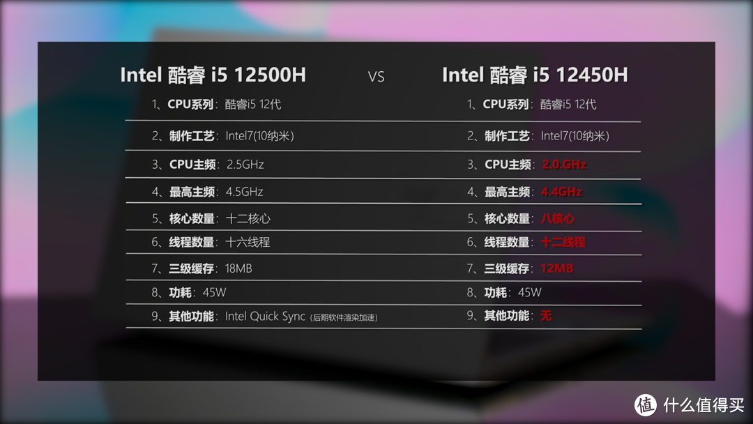 华硕无双 评测：买屏幕送笔记本？美术、摄影专业学生党首推！ 120Hz+OLED高色域+12代移动标压处理器