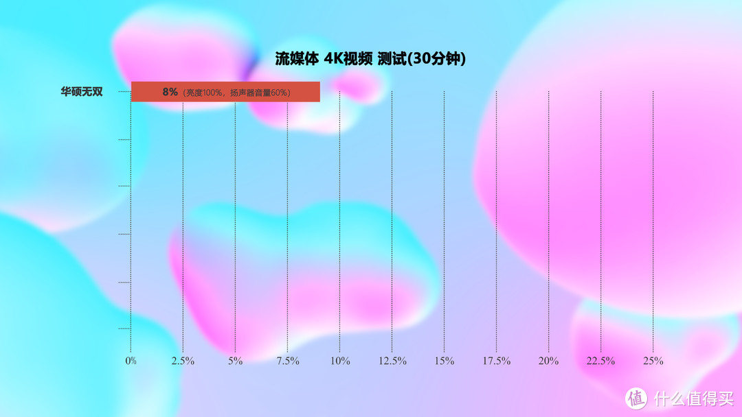 华硕无双 评测：买屏幕送笔记本？美术、摄影专业学生党首推！ 120Hz+OLED高色域+12代移动标压处理器