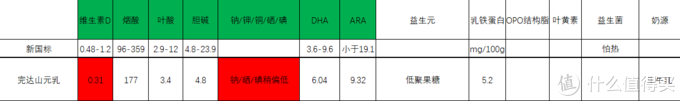 详解婴幼儿配方奶粉新国标与旧国标有何不同?十款常见一段婴幼儿配方奶粉与新国标的比较（建议收藏）