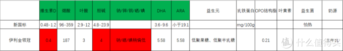 详解婴幼儿配方奶粉新国标与旧国标有何不同?十款常见一段婴幼儿配方奶粉与新国标的比较（建议收藏）