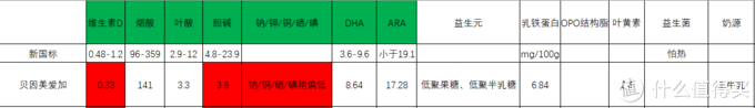 详解婴幼儿配方奶粉新国标与旧国标有何不同?十款常见一段婴幼儿配方奶粉与新国标的比较（建议收藏）