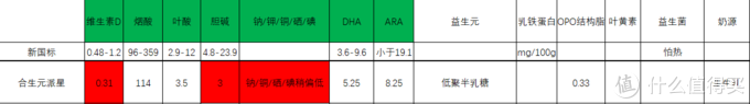 详解婴幼儿配方奶粉新国标与旧国标有何不同?十款常见一段婴幼儿配方奶粉与新国标的比较（建议收藏）