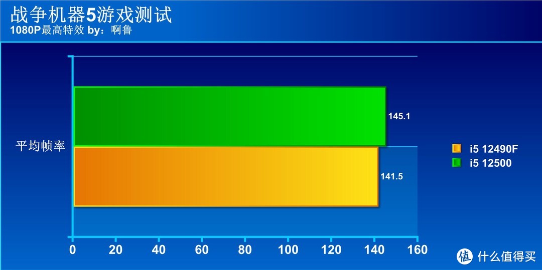 中国特供游戏神U？12代酷睿i5 12490F处理器初体验