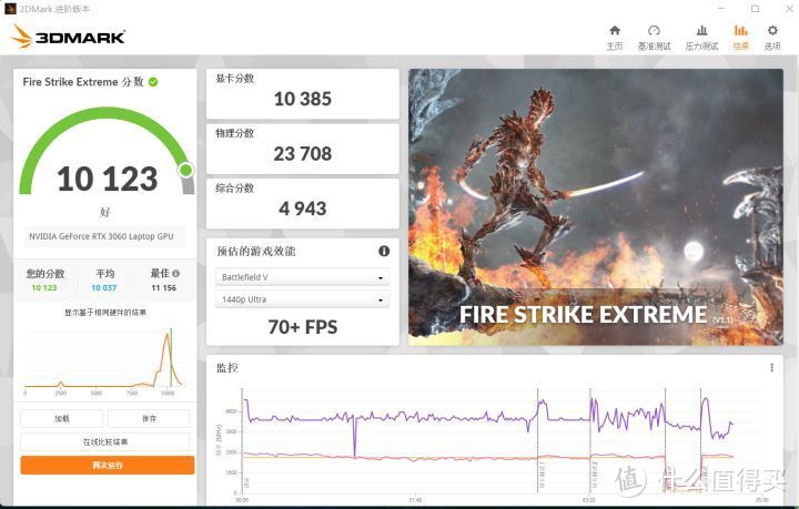 游戏本  |七彩虹 将星X15AT i7-12700H RTX3060实测