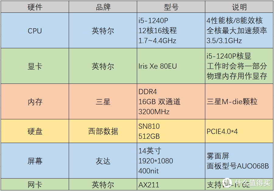 【评测】全民商务本再出征！惠普战66五代酷睿版首发测评