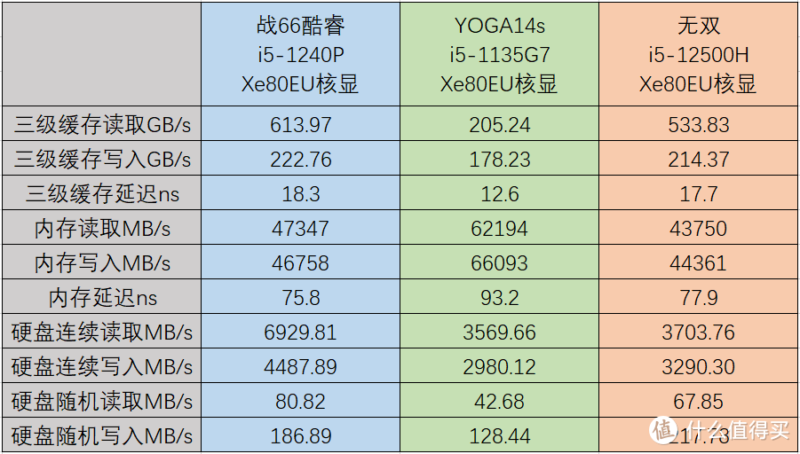 【评测】全民商务本再出征！惠普战66五代酷睿版首发测评