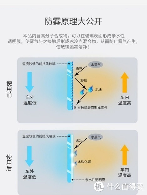 2022年汽车必买好物推荐清单--共15款！