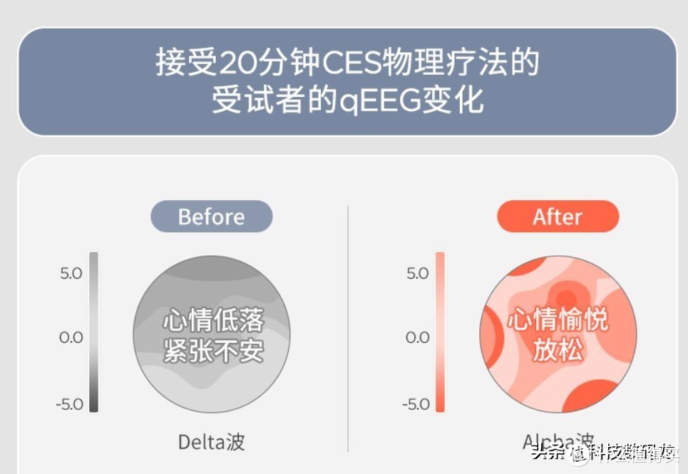 高强度的社会，给大脑来一次彻底的放松，左点智能睡眠仪