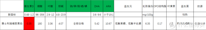 详解婴幼儿配方奶粉新国标与旧国标有何不同?十款常见一段婴幼儿配方奶粉与新国标的比较（建议收藏）