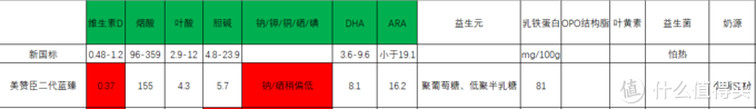 详解婴幼儿配方奶粉新国标与旧国标有何不同?十款常见一段婴幼儿配方奶粉与新国标的比较（建议收藏）