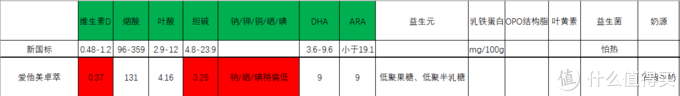 详解婴幼儿配方奶粉新国标与旧国标有何不同?十款常见一段婴幼儿配方奶粉与新国标的比较（建议收藏）