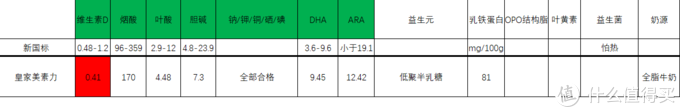 详解婴幼儿配方奶粉新国标与旧国标有何不同?十款常见一段婴幼儿配方奶粉与新国标的比较（建议收藏）