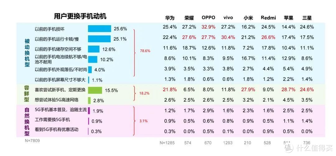 简单几招，老手机再战一年