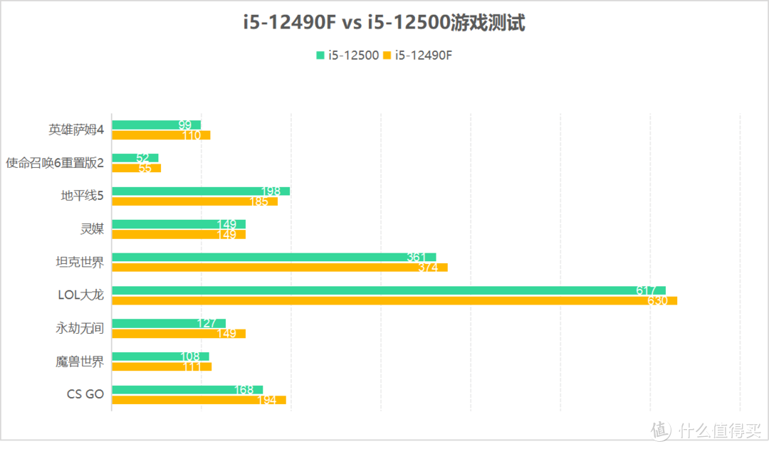 12代i5性能更强，销量却惨遭同门吊打：黑化后的i5有多猛？
