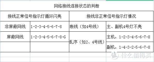 装修浅谈：篇六 强电弱电改造（修改）