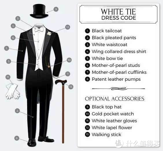 看了贝克汉姆儿子的婚礼，你就知道婚礼到底该如何穿？3种婚礼穿搭方案供你选择！