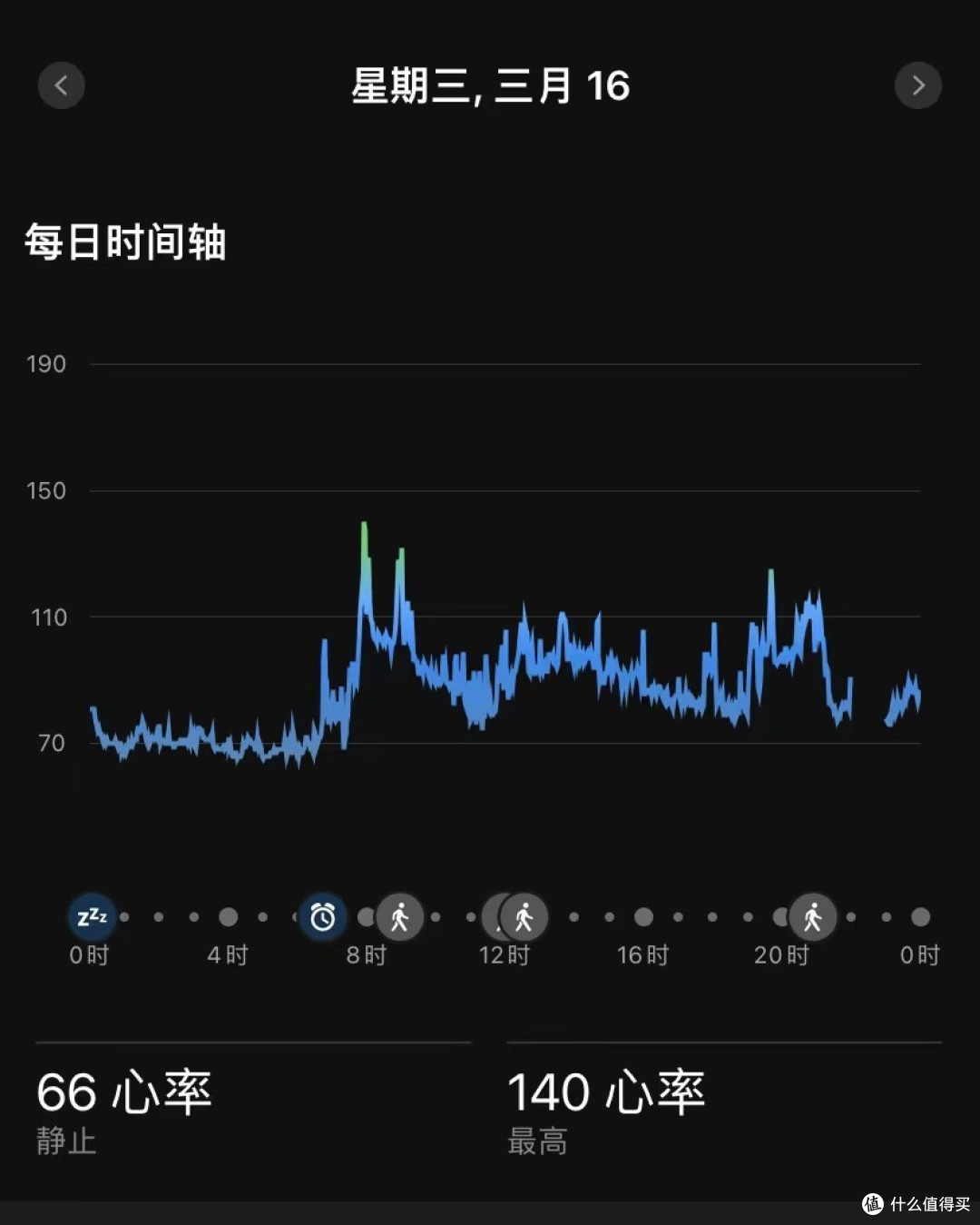 使用佳明手表以后我突然心跳加快了