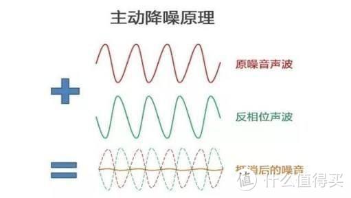 入耳式耳机和半入耳式耳机，谁对耳朵伤害更大？