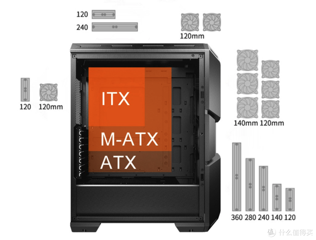 I5-12400F+华硕B660重炮手+七彩虹3060ti装机方案分享