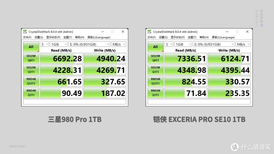 铠侠新品固态完胜三星980Pro，支持PCIe 4.0，实测读取高达7300兆