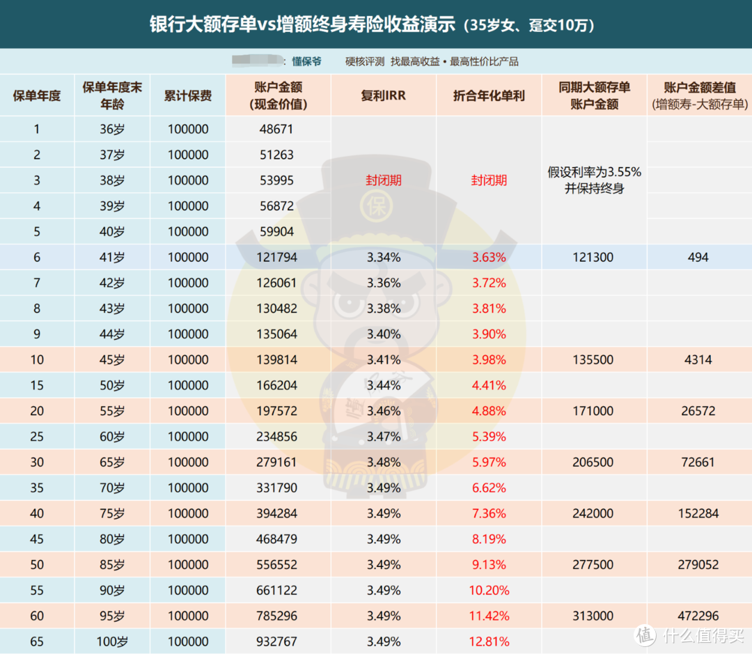 比存银行更好的存钱新路子