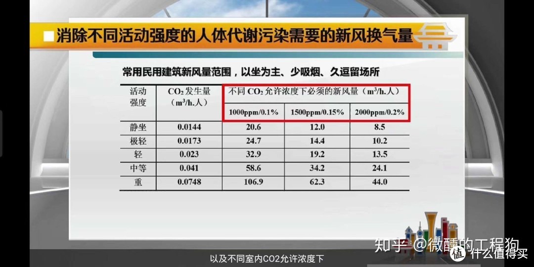 小米又双叒翻车了！？详测小米3匹柜机新风空调