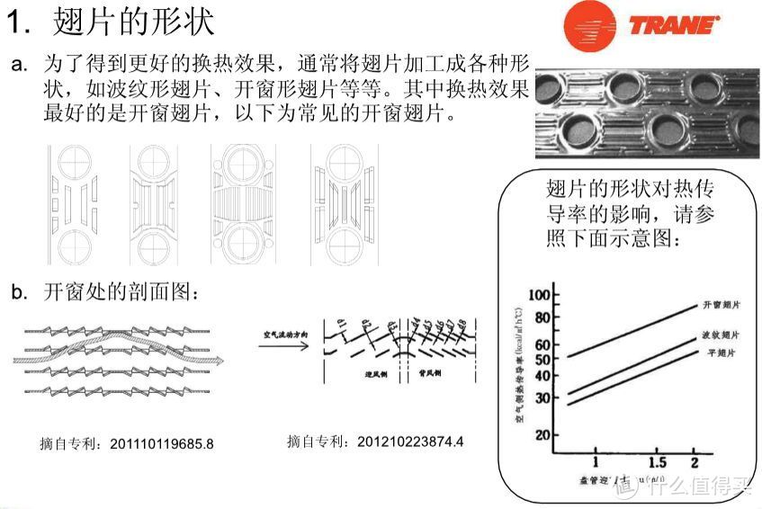 小米又双叒翻车了！？详测小米3匹柜机新风空调