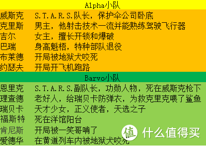 《生化危机》游戏全系列剧情解读，全系列最经典剧情部分（中篇）