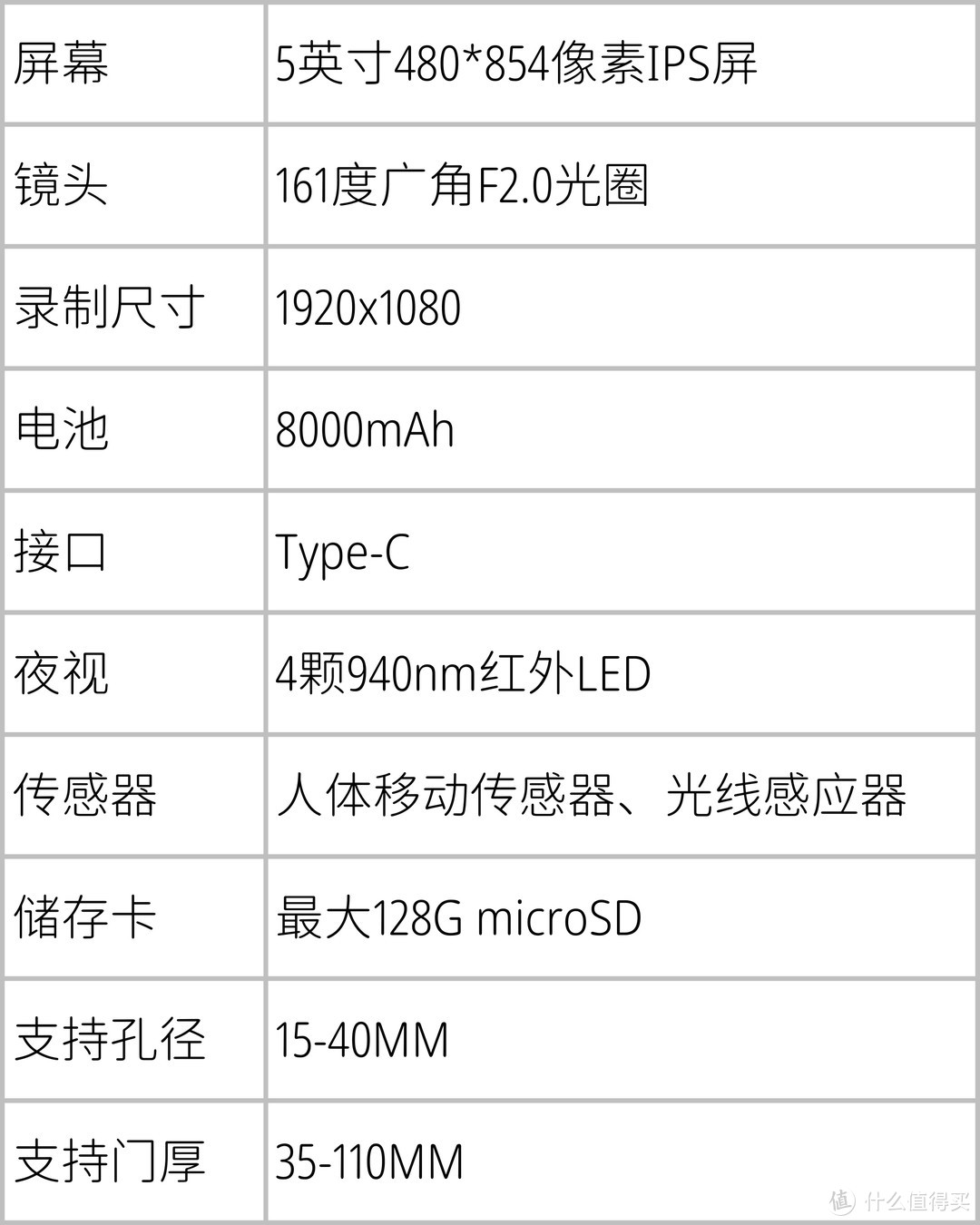 米Boy好物？有趣！大广角监控，小米智能猫眼1S