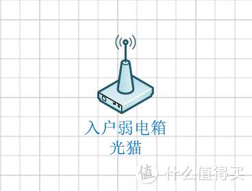 最省钱的方式，直接利用光猫的无线功能