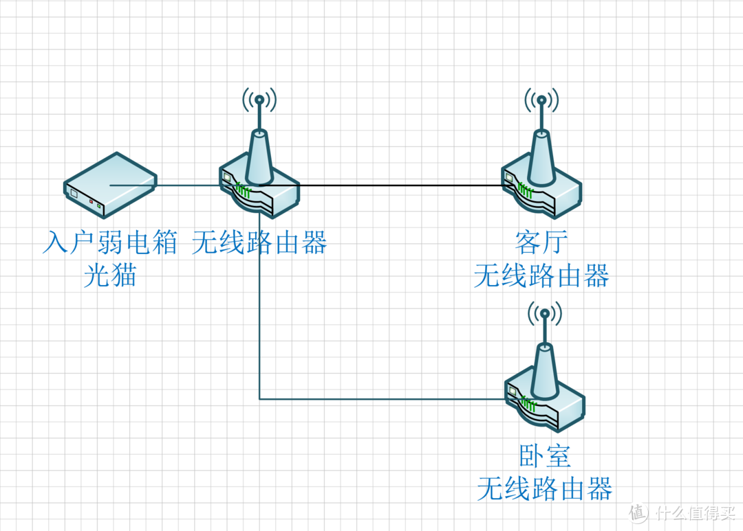 有线mesh