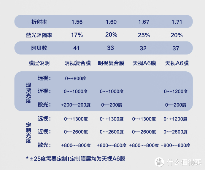 10家值得收藏的镜片眼镜框好店， 蔡司依视路镜片，大品牌纯钛全框半框无框架，墨镜夹片全有了价格三折起