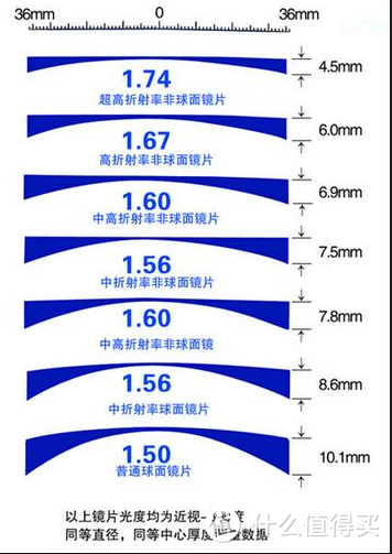 10家值得收藏的镜片眼镜框好店， 蔡司依视路镜片，大品牌纯钛全框半框无框架，墨镜夹片全有了价格三折起