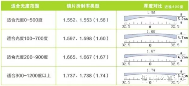 10家值得收藏的镜片眼镜框好店， 蔡司依视路镜片，大品牌纯钛全框半框无框架，墨镜夹片全有了价格三折起