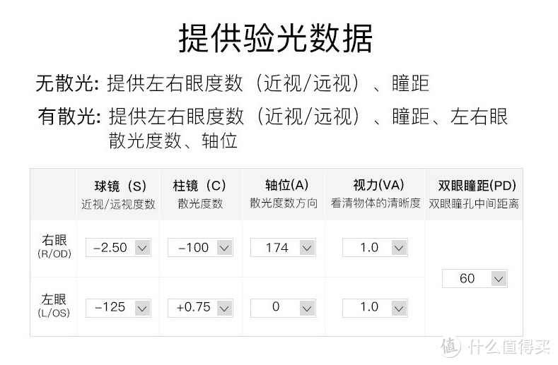 10家值得收藏的镜片眼镜框好店， 蔡司依视路镜片，大品牌纯钛全框半框无框架，墨镜夹片全有了价格三折起