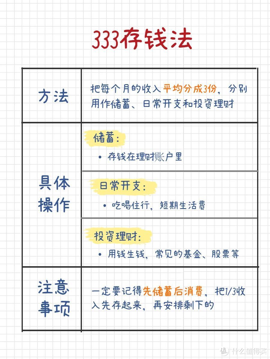 这5个上瘾存钱法！每一个都超实用！我不允许还有人不知道！