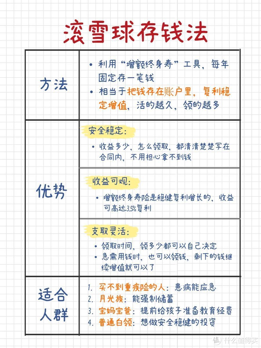 这5个上瘾存钱法！每一个都超实用！我不允许还有人不知道！