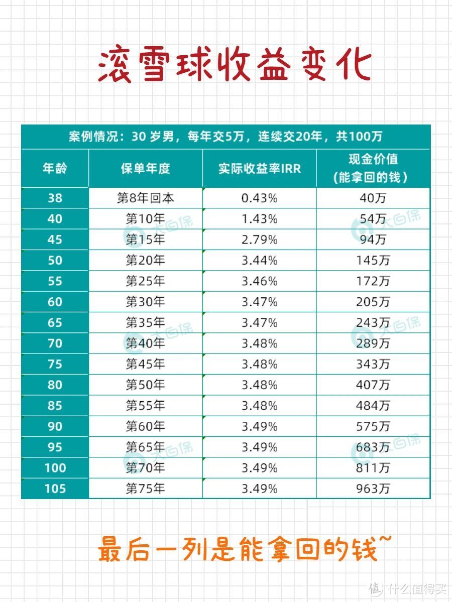 这5个上瘾存钱法！每一个都超实用！我不允许还有人不知道！