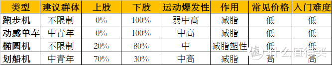 ​如何看待“刘畊宏女孩”?跳操直播跟练适合哪些人? 疫情时刻，怎样运动才能提高自身免疫力 ?