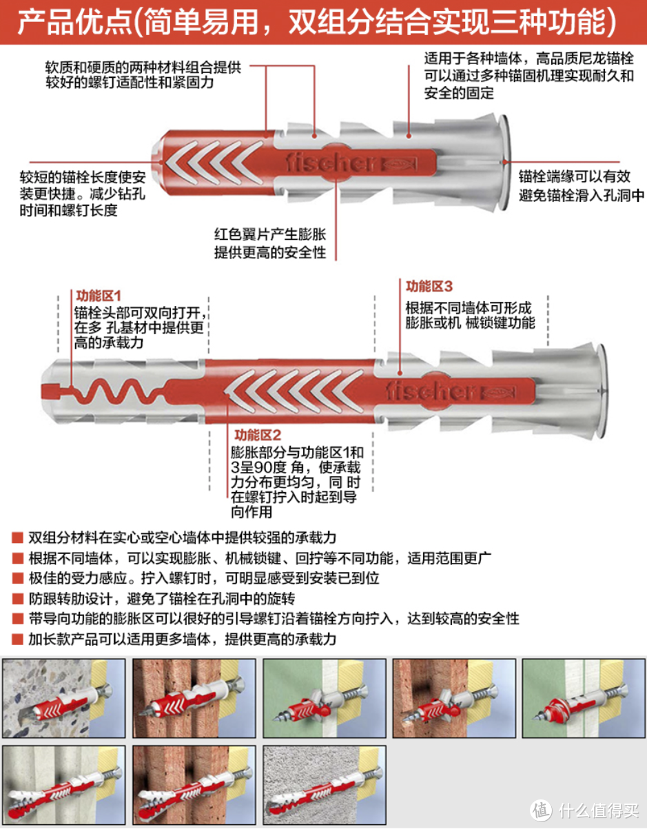 可以在几乎任何墙体上安装的慧鱼Duopower膨胀管